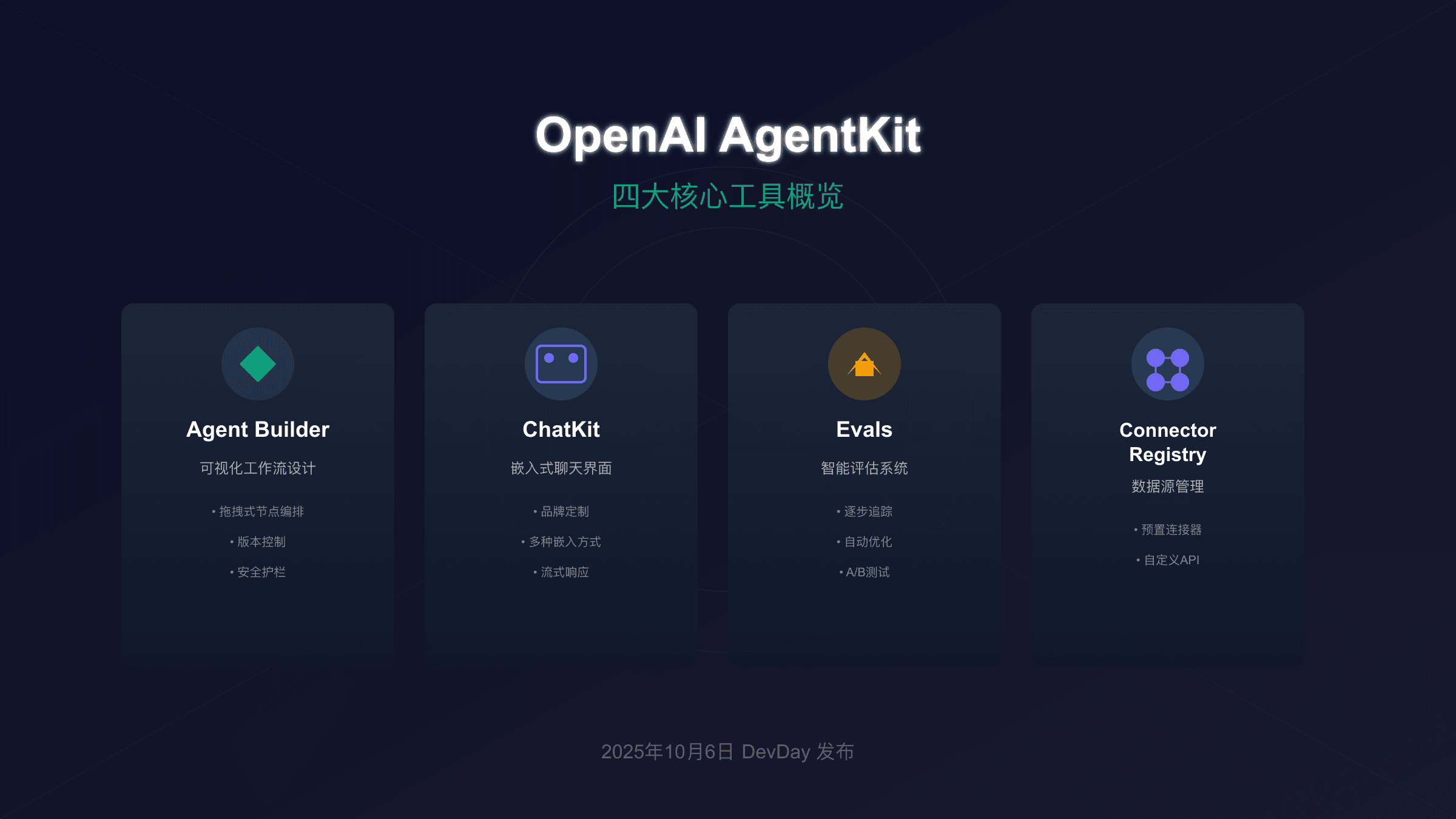 OpenAI Agent Builder完整指南：AgentKit从入门到精通（2025）