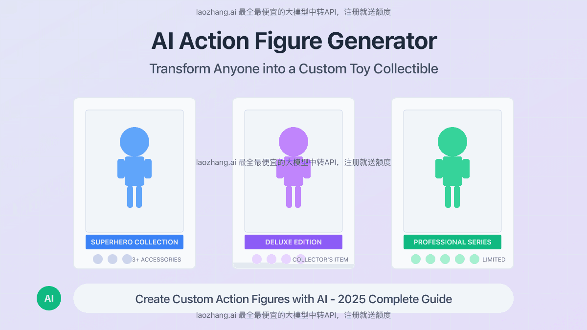 Complete Guide to AI Action Figure Generators in 2025: Create Your Own Custom Toys