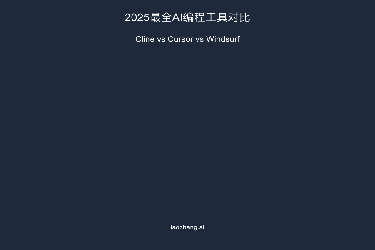 2025最全Cline vs Cursor vs Windsurf对比：8大维度全面评测【实战指南】