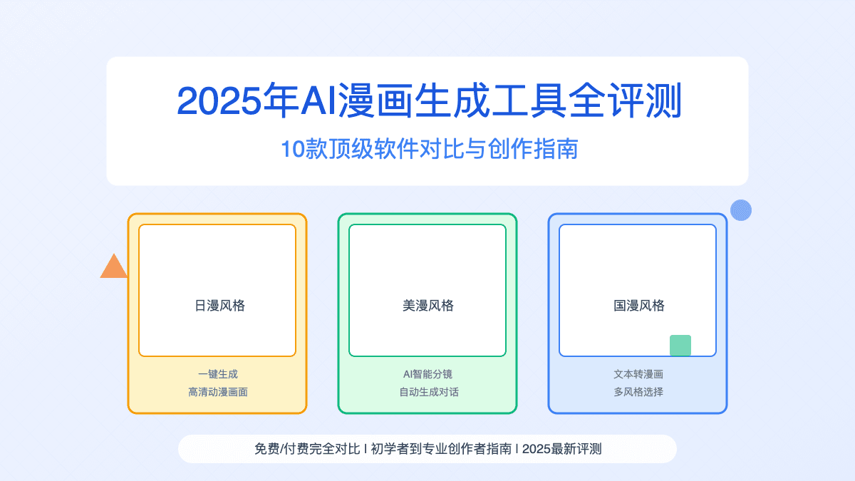 2025一键生成AI漫画完全指南：10款最佳工具评测与应用技巧【保姆级教程】