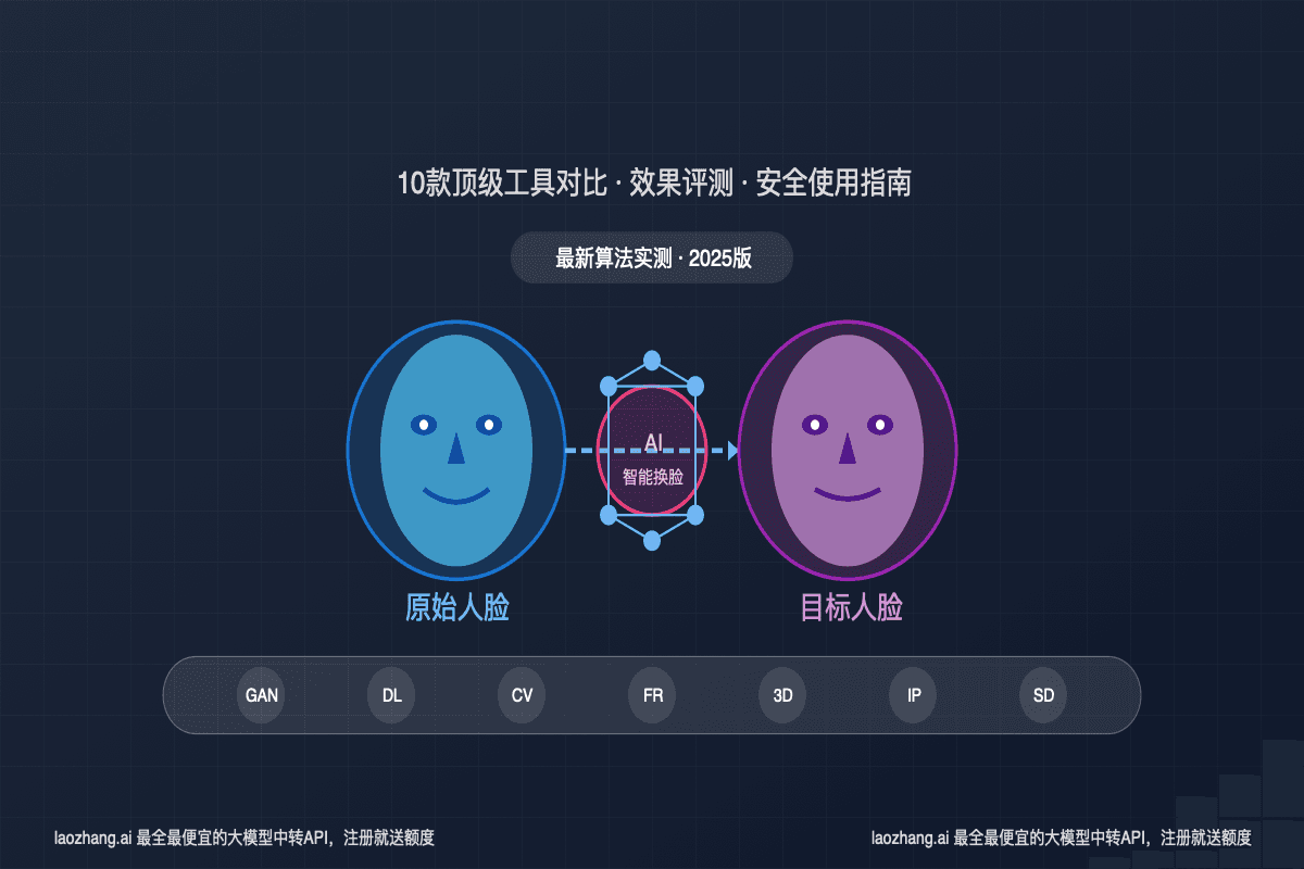 2025年度AI换脸技术完全指南：10款顶级工具深度对比与安全使用指南