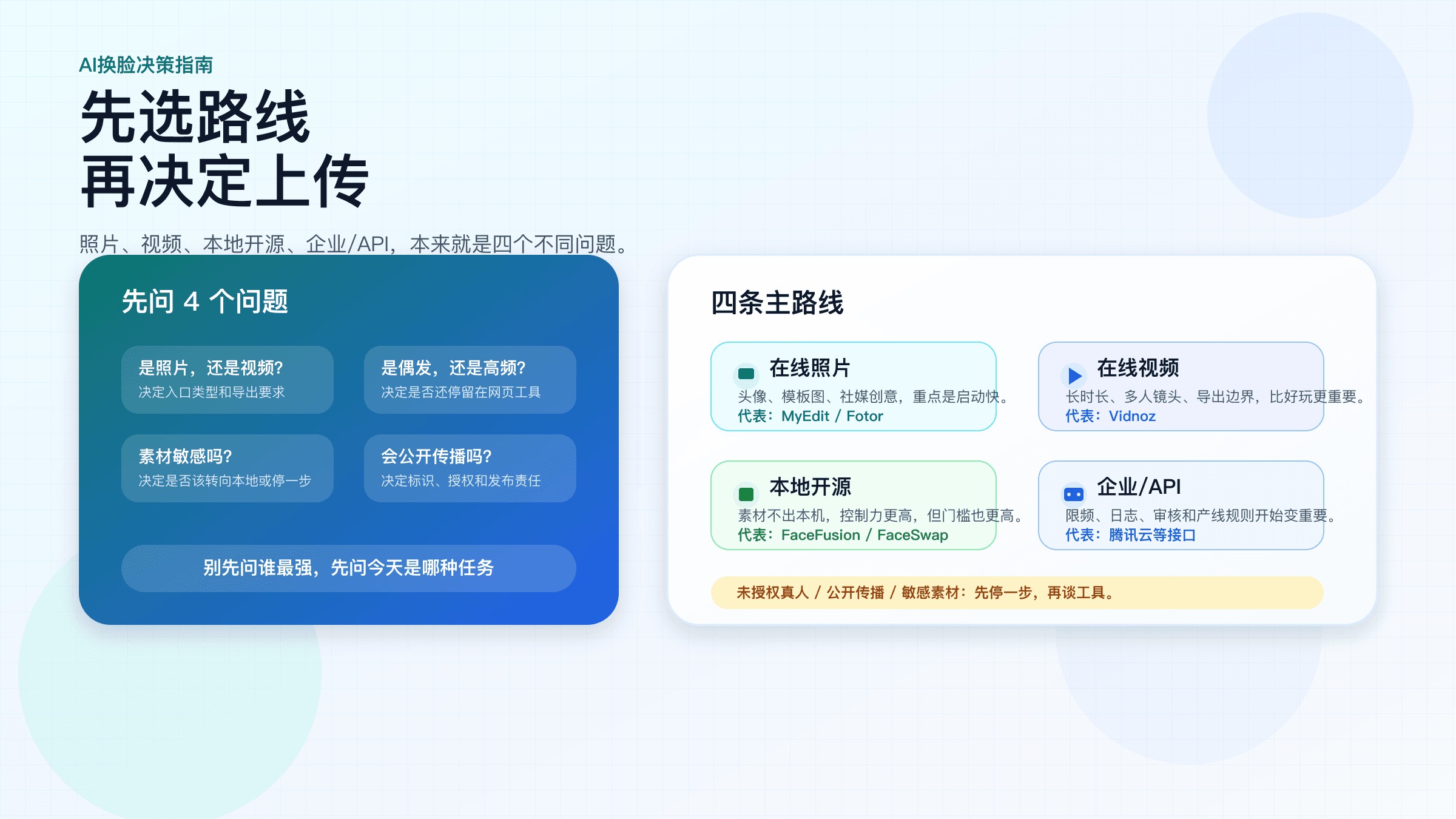 2025 AI换脸怎么选：照片、视频、本地开源与合规风险完整指南