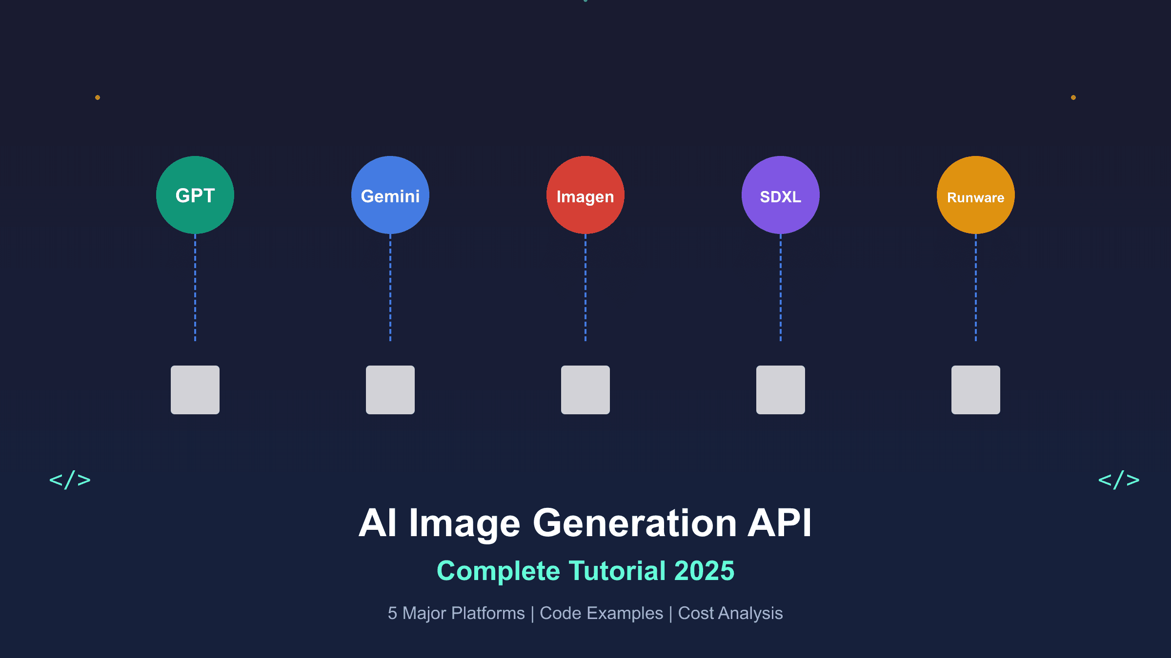 AI Image Generation API Complete Tutorial 2025: 5 Major Platforms Compared