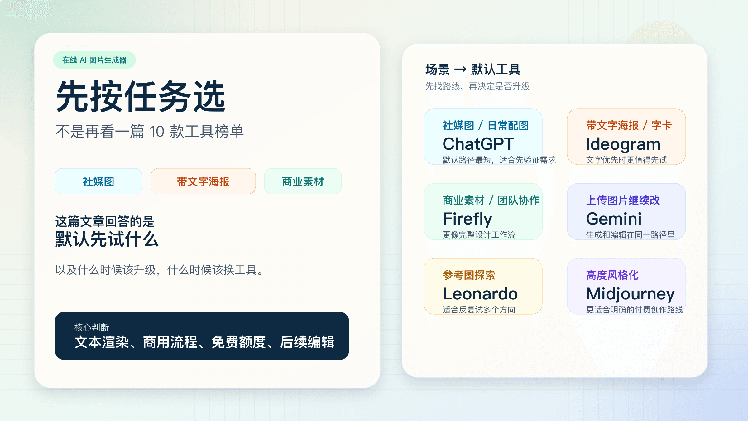 2025在线AI图片生成器怎么选：6款当前值得先试的工具与升级路径