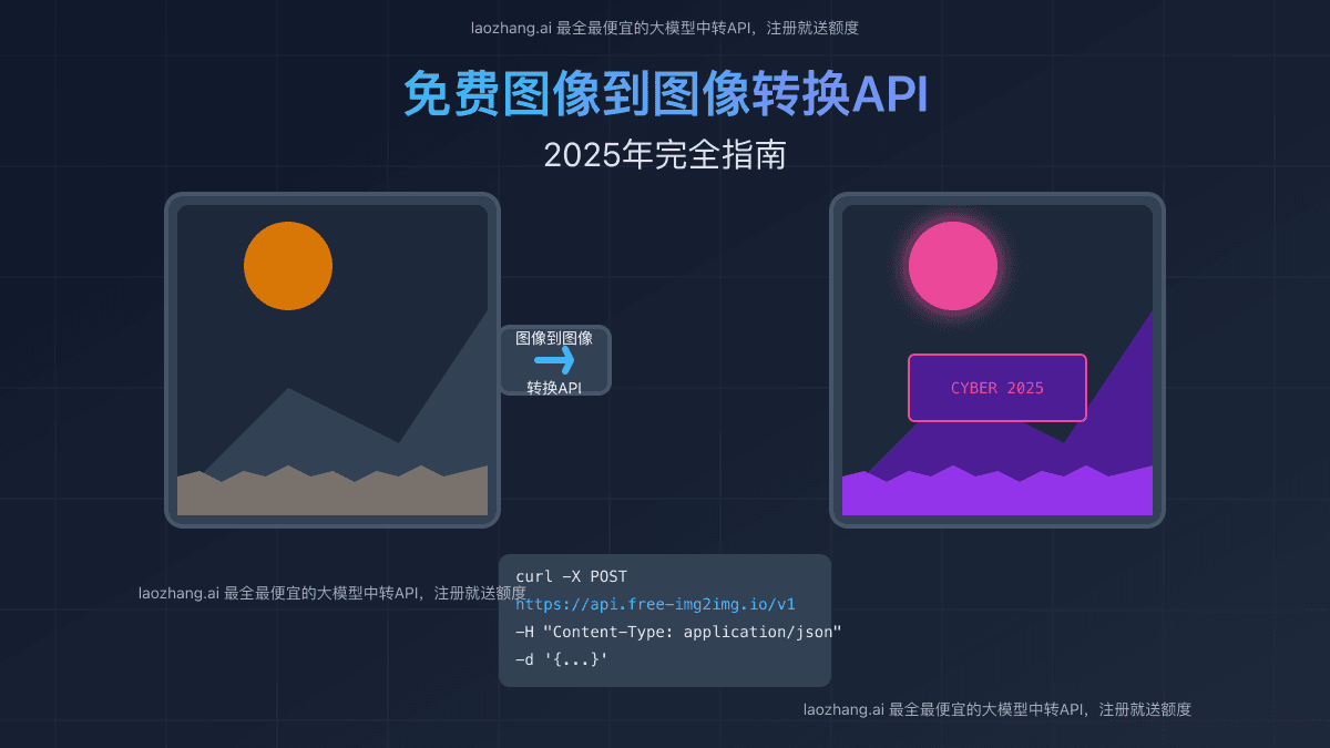 免费图像到图像转换API完全指南2025