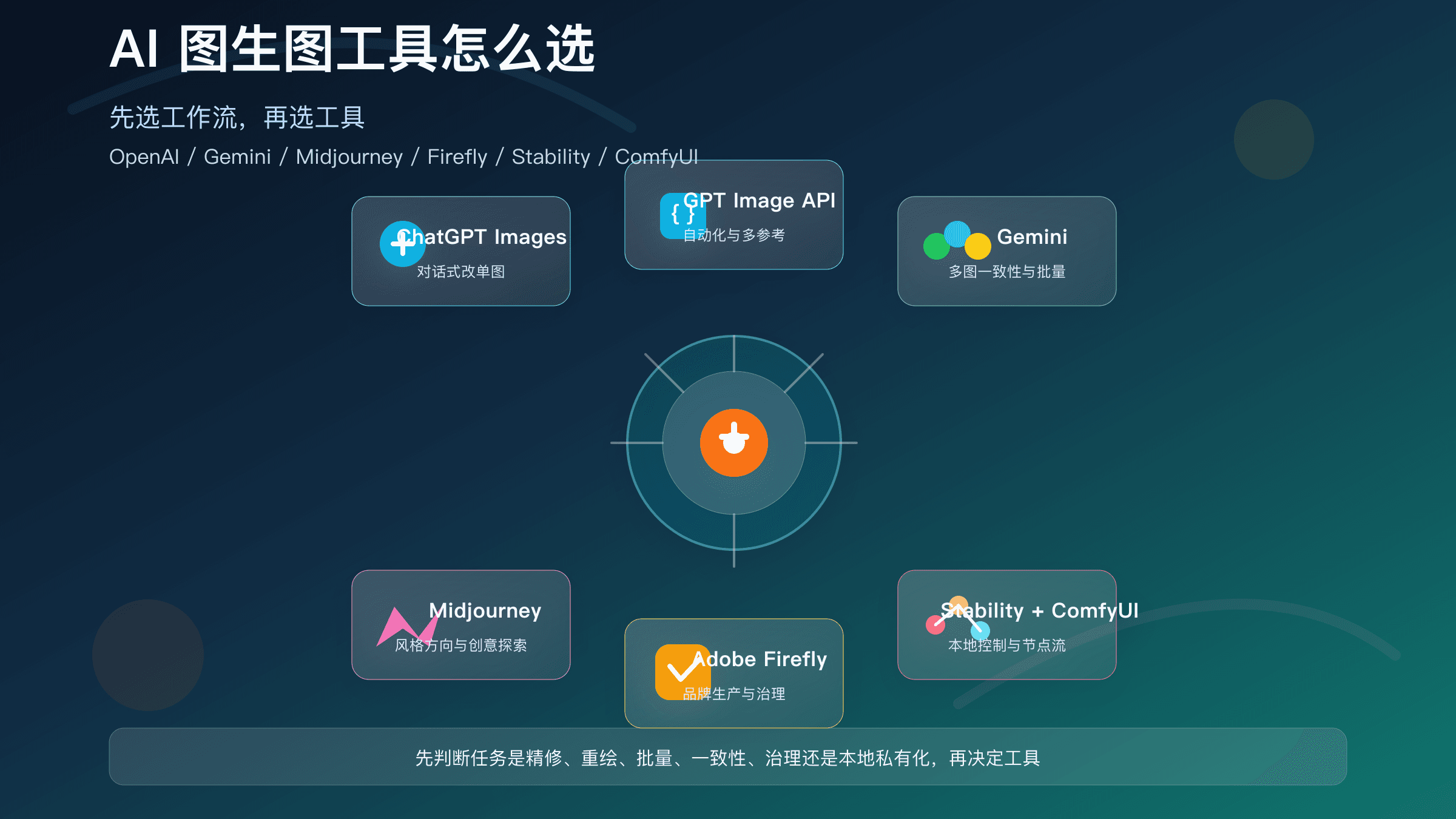 AI图生图工具怎么选：2025搜索需求下的6条工作流指南