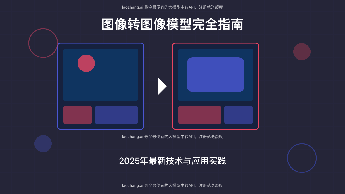 2025年图像转图像模型完全指南：原理、技术与最佳实践