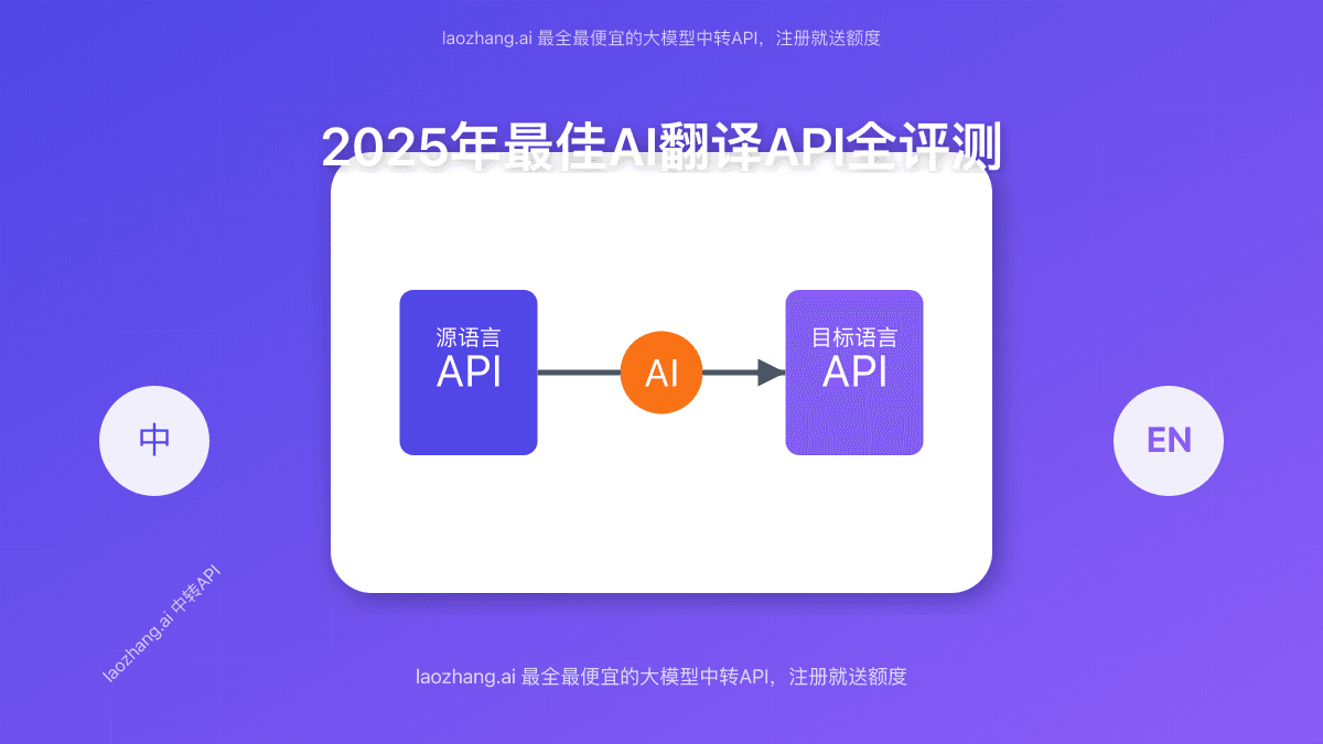 2025年最佳AI翻译API全评测：10款顶级服务详细对比