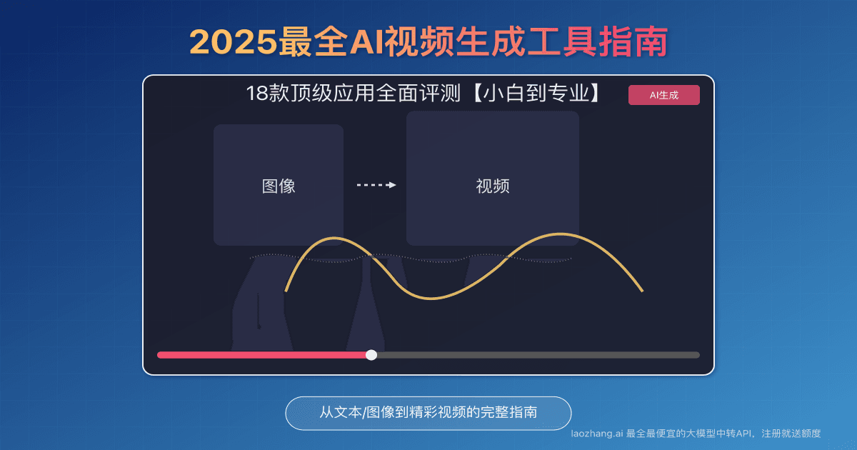 2025最全AI视频生成工具指南：18款顶级应用全面评测【小白到专业】