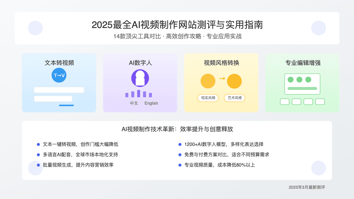 2025最强AI视频生成器对比测评：14款顶级工具实测+制作流程完全指南【免费可用】