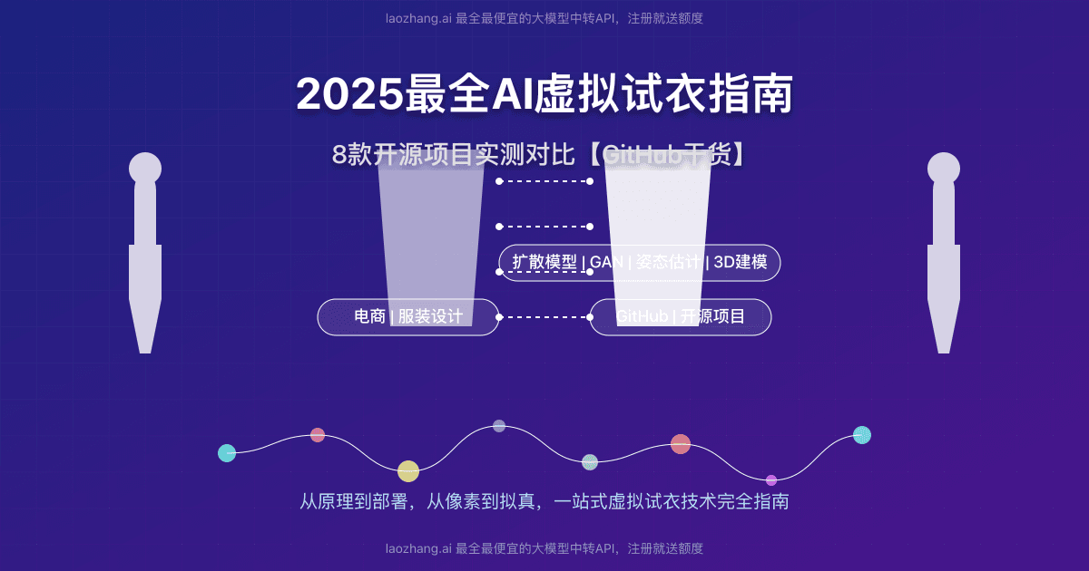 2025最全AI虚拟试衣指南：8款开源项目实测对比【GitHub干货】
