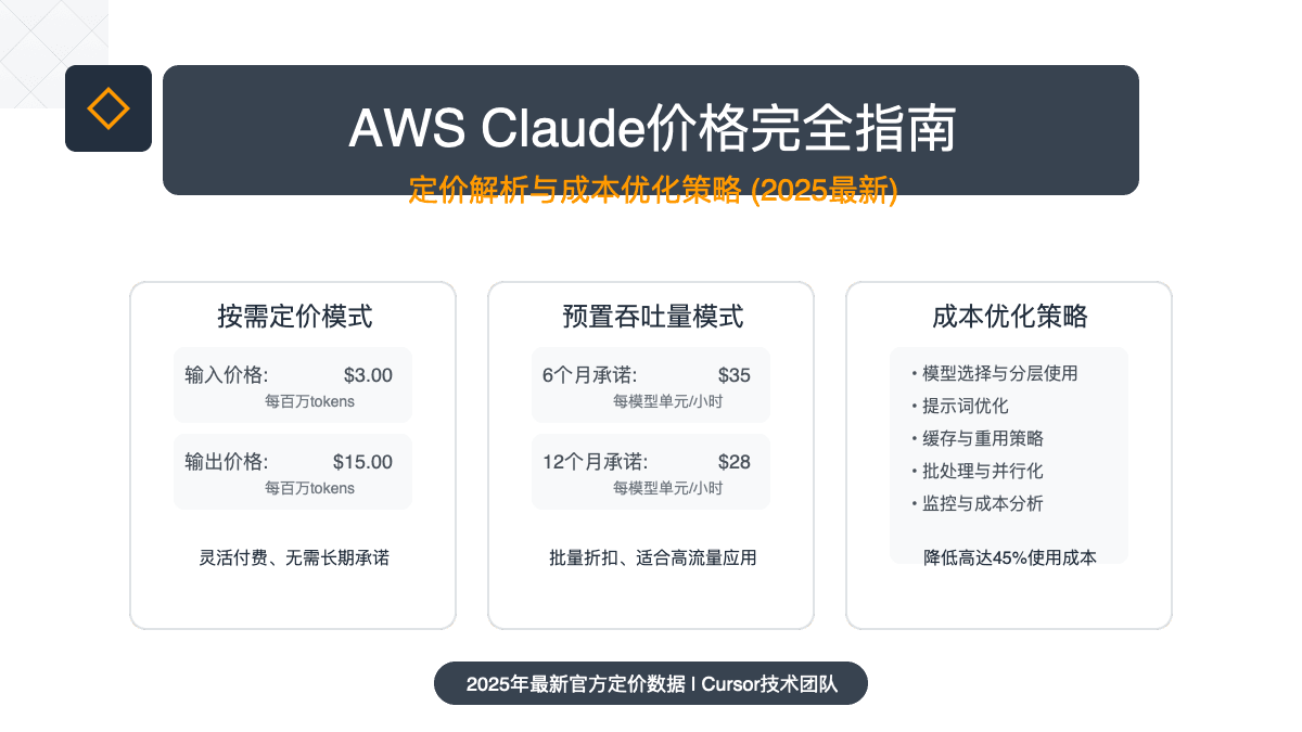 2025最新AWS Claude价格完全指南：定价解析与成本优化策略
