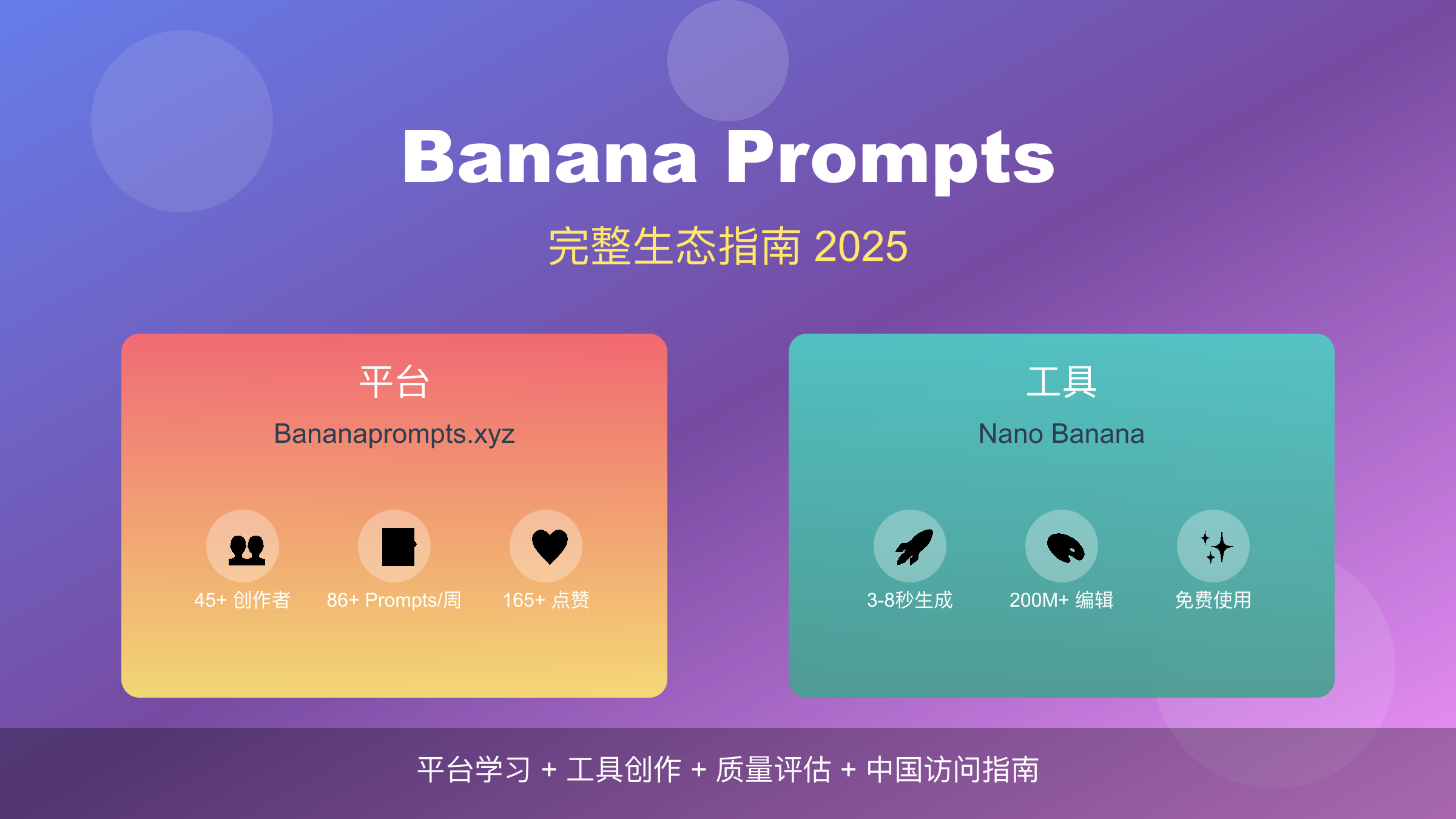 Banana Prompts 完整指南 2025：Bananaprompts.xyz 平台 vs Nano Banana 工具全解析