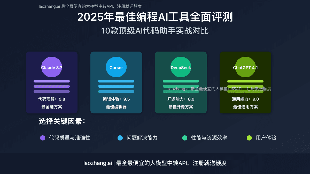 2025年最佳编程AI工具全面评测：10款顶级开发助手实战对比【专业指南】