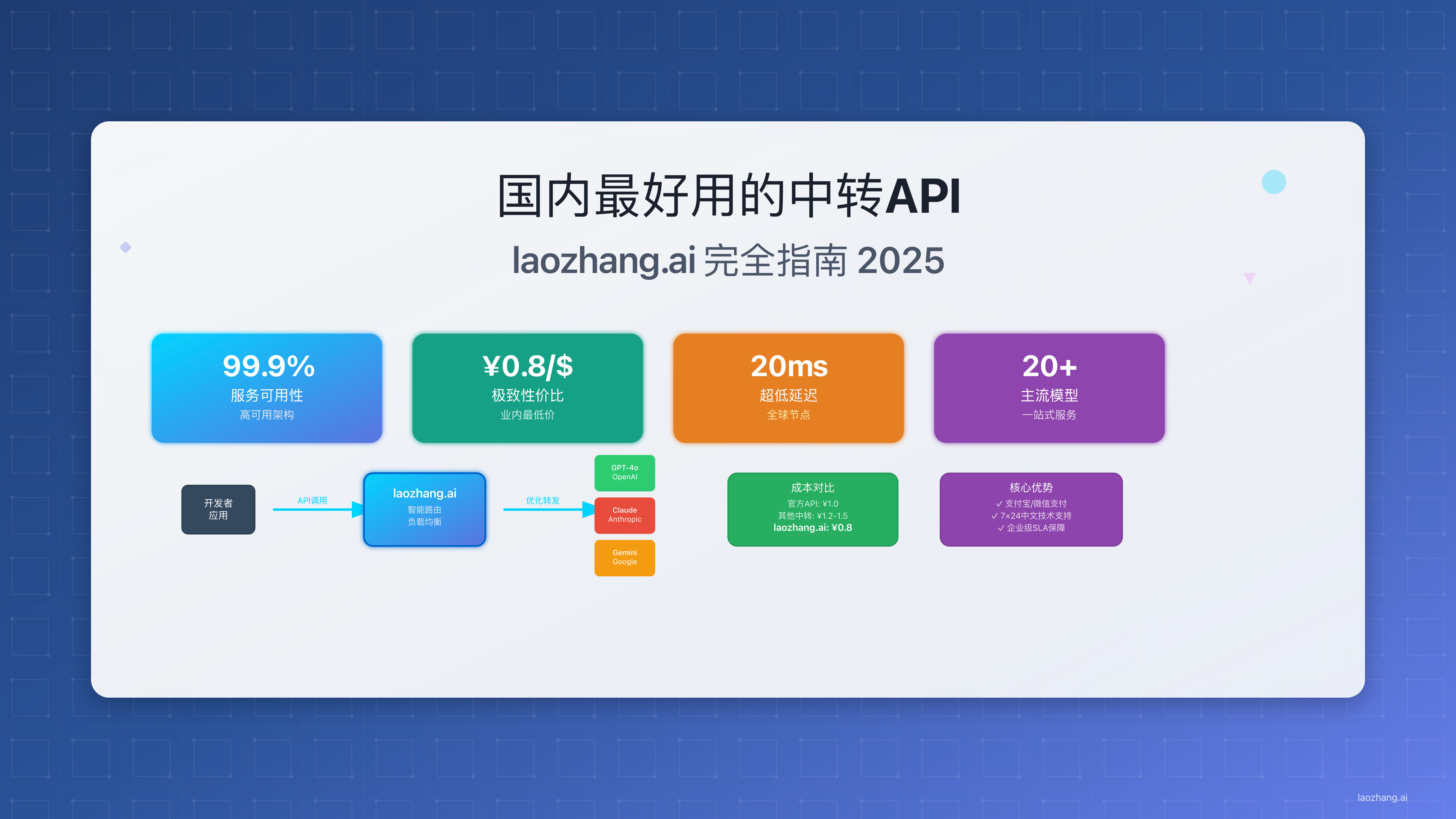 国内最好用的中转API：laozhang.ai完全指南2025