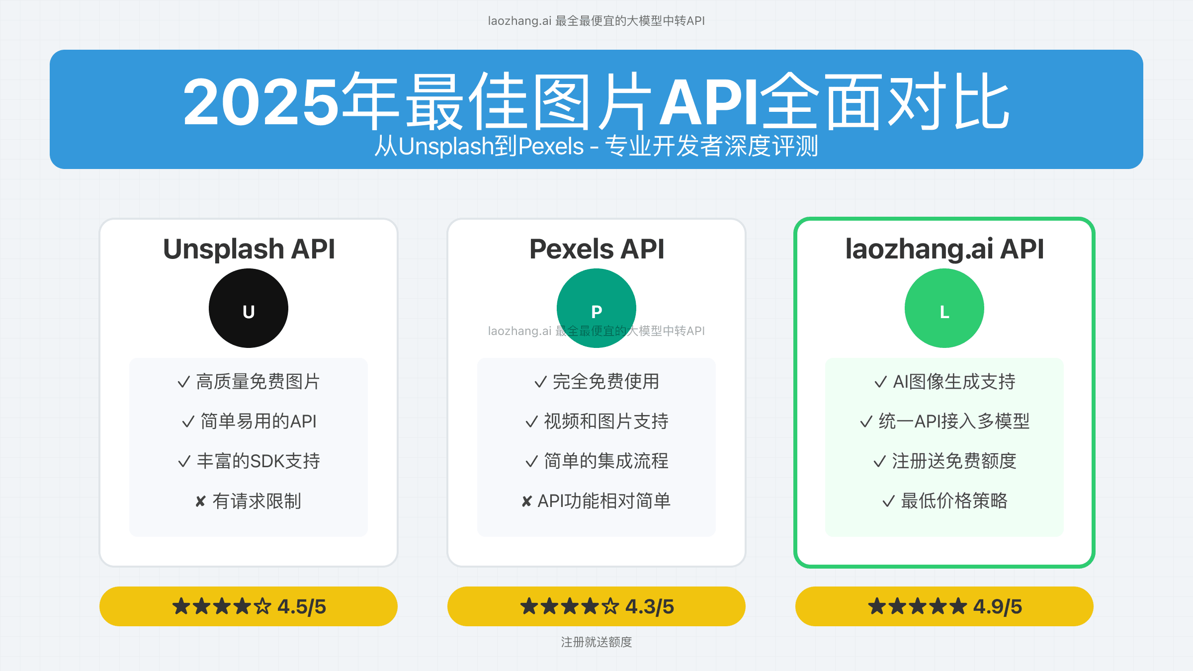 2025年10大最佳图片API全面对比：从Unsplash到Pexels深度评测【专业指南】