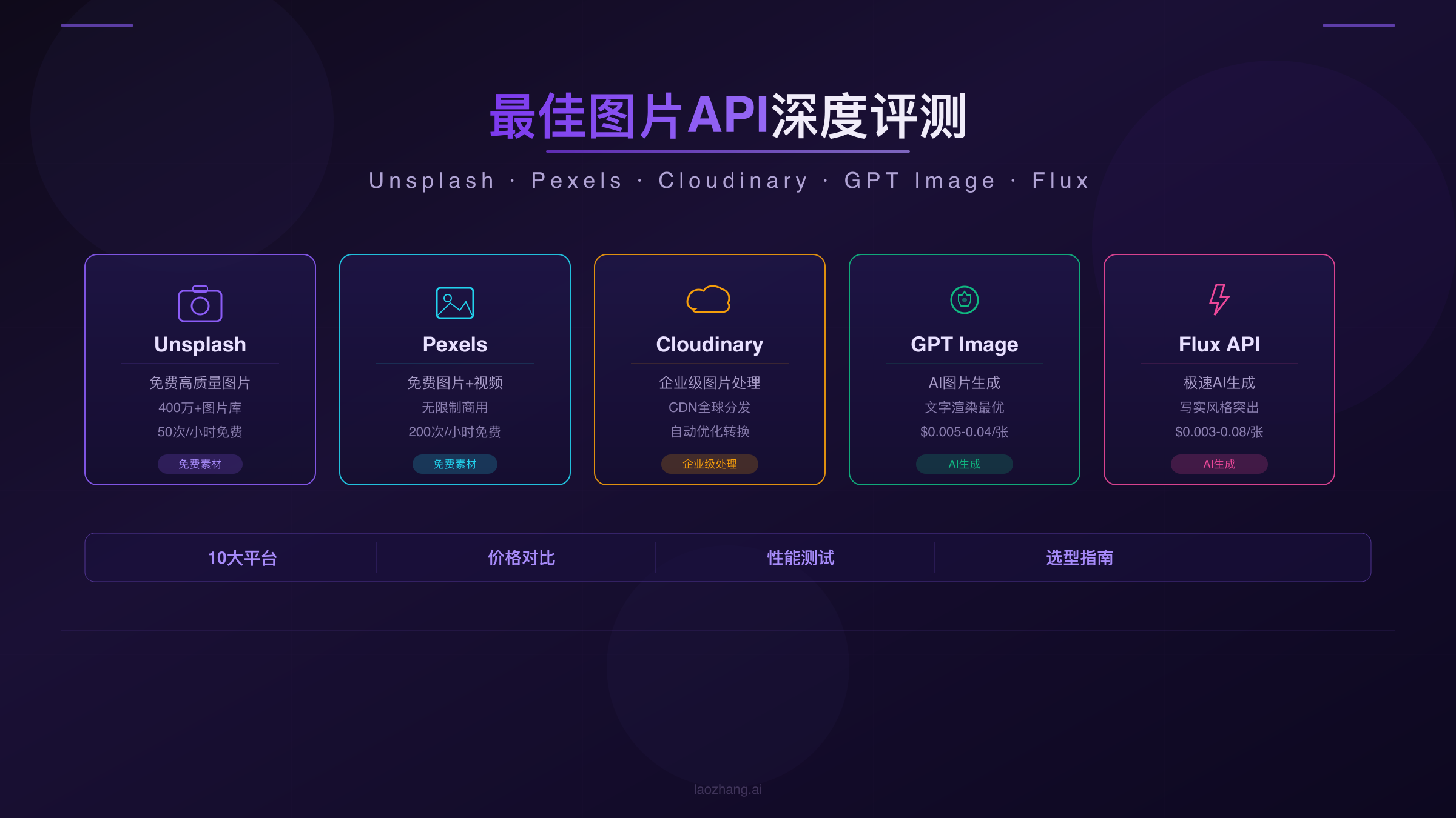 10大最佳图片API全面对比：从Unsplash到GPT Image深度评测【专业指南】