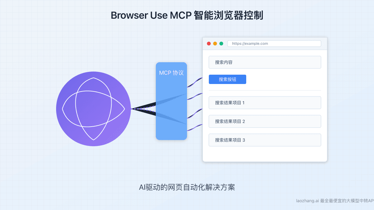 2025最全Browser Use MCP指南：AI控制浏览器的开源解决方案与API接入全攻略