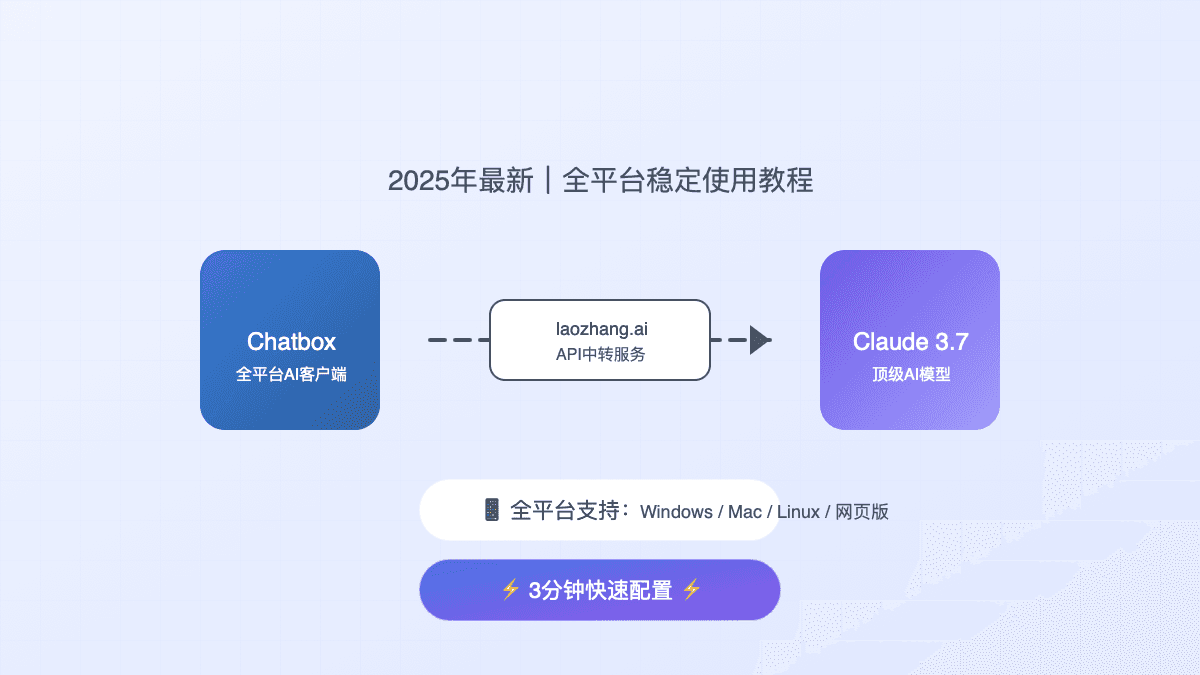 2025全网最详细Chatbox接入Claude 3.7完全教程：3分钟配置思考模式【超强AI体验】