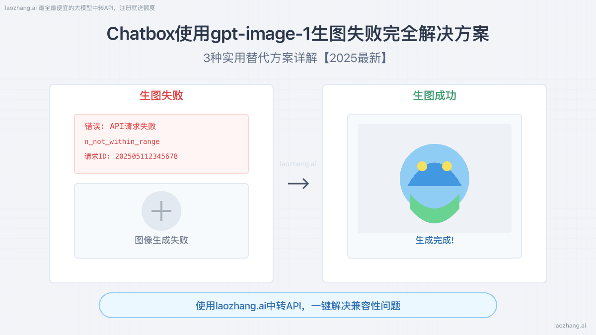 Chatbox使用gpt-image-1生图失败？3个实用替代方案详解【2025保姆级教程】