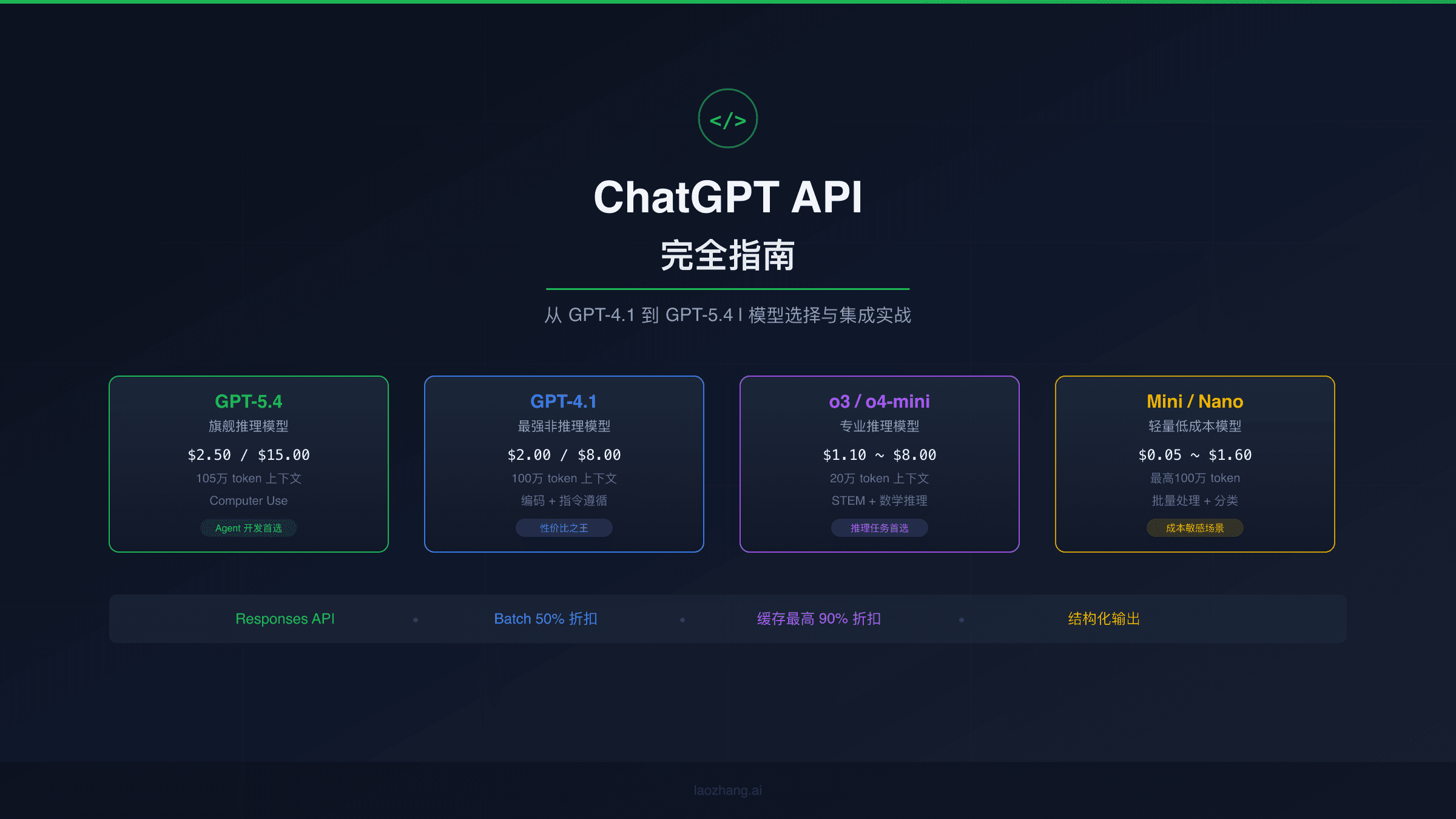 ChatGPT API完全指南：从GPT-4.1到GPT-5.4，模型选择与集成实战【2026更新】