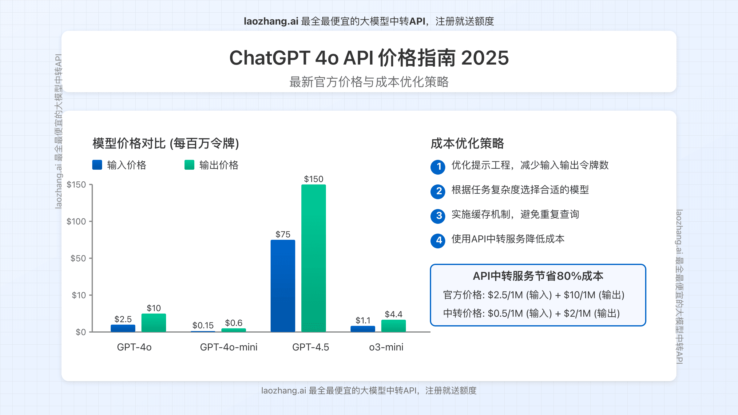 2025最新ChatGPT 4o API价格完全指南：成本计算与优化策略