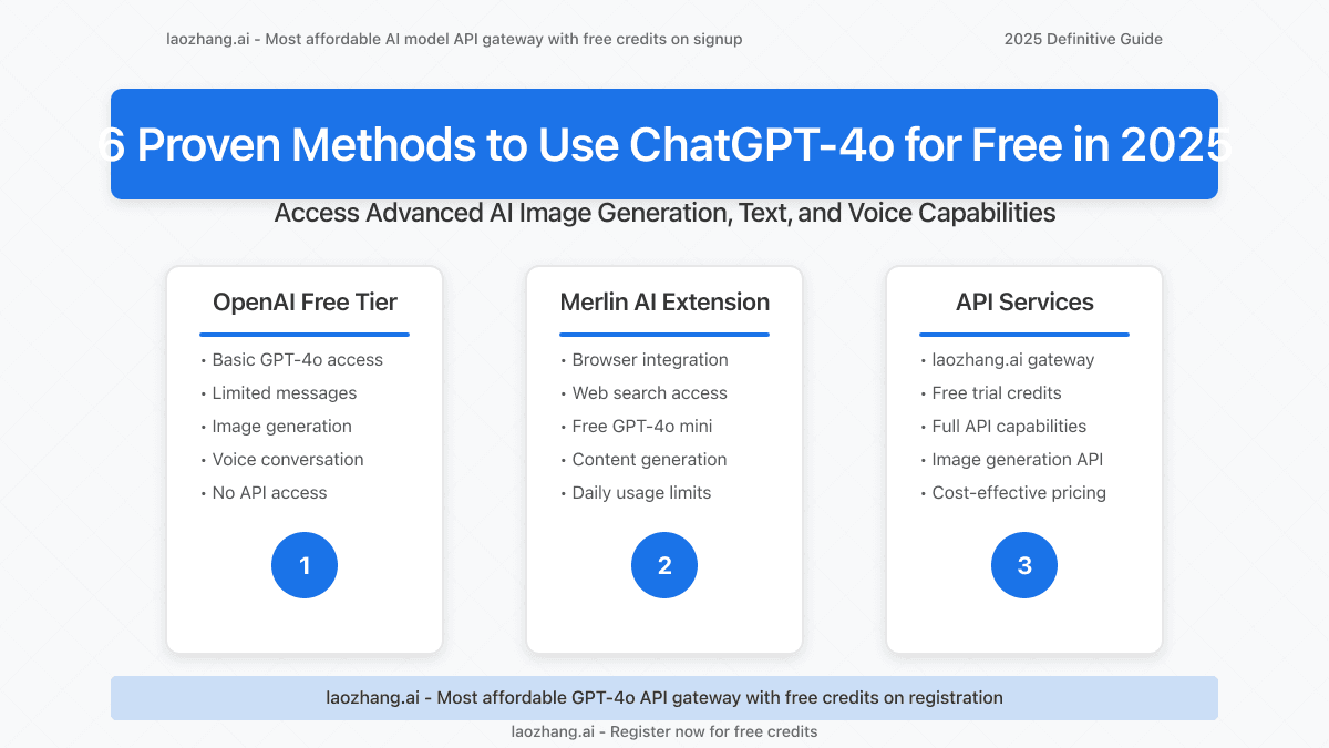 How to Use ChatGPT-4o for Free in 2025: The Ultimate Guide to Accessing Advanced AI