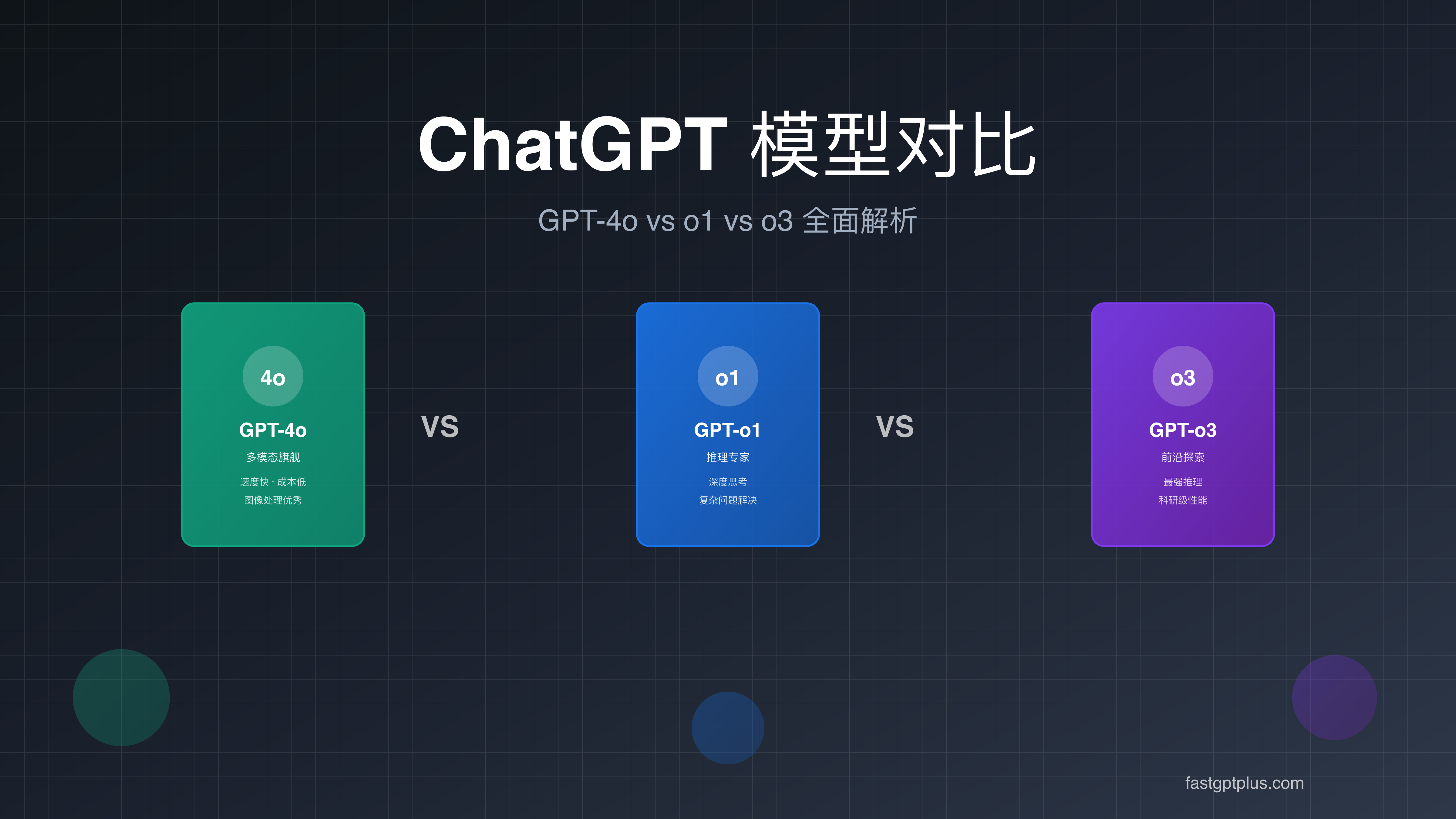 ChatGPT 4o vs o1 vs o3深度对比：2025年8月最全面选择指南