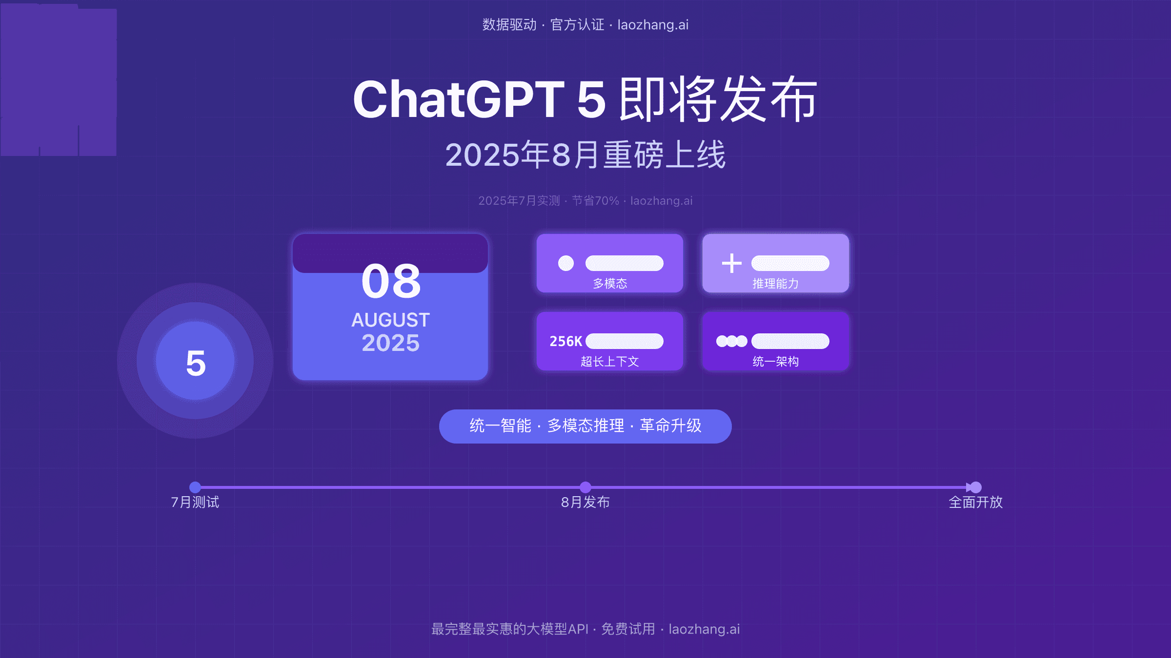 ChatGPT 5发布日期揭秘：2025年8月上线，多模态推理能力全面升级