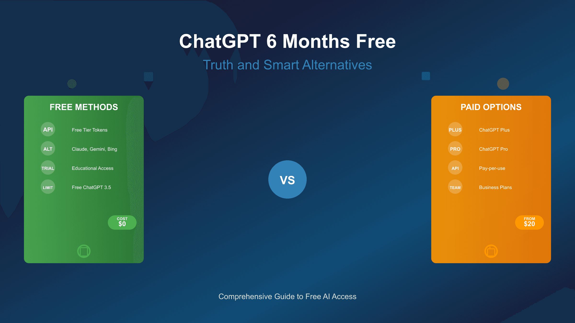 ChatGPT 6 Months Free Subscription: The Truth, Scam Prevention, and 15+ Legitimate Alternatives (2025 Guide)