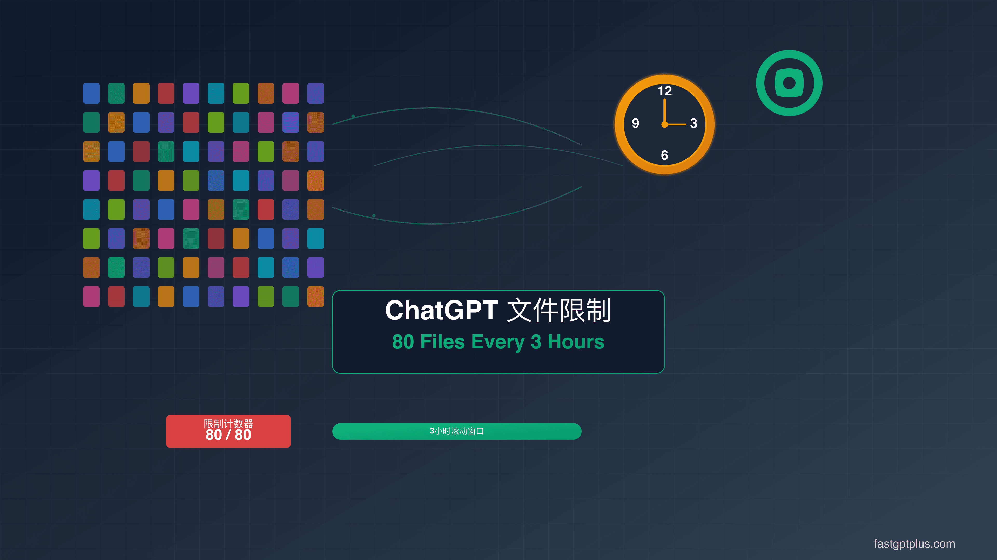 ChatGPT每3小时80个文件限制深度解析：2025年8月完整攻略