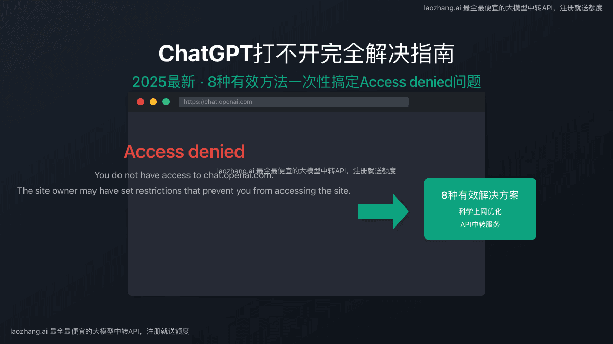 2025最新ChatGPT打不开完全解决指南：8种有效方法一次性搞定Access denied问题