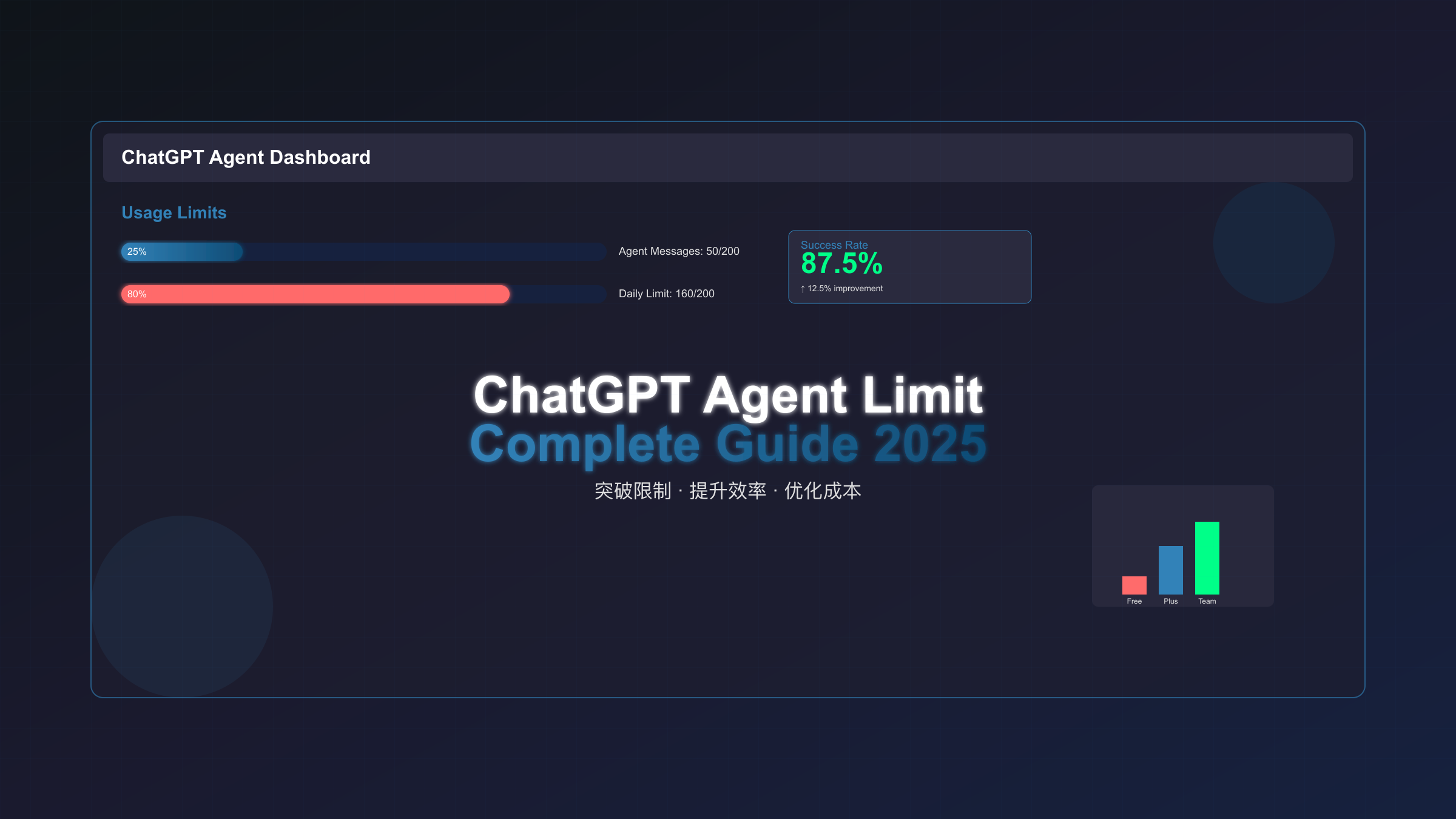 ChatGPT Agent Limit 完全指南：从12.5%成功率提升到80%的实战攻略