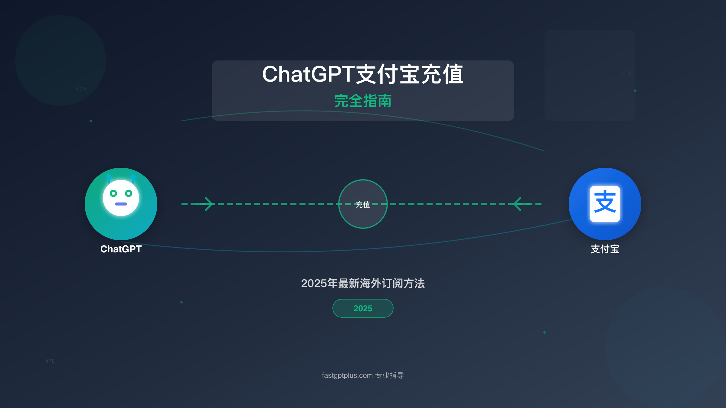 ChatGPT支付宝充值完全指南：2025年最新海外订阅方法与安全代充平台