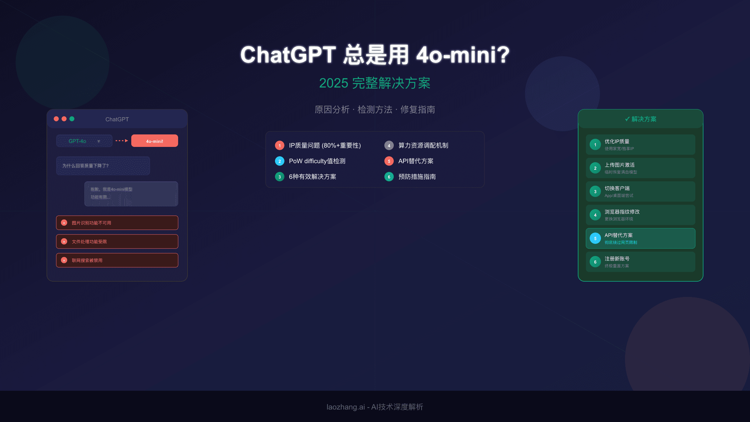 ChatGPT总是用4o-mini？2025完整解决方案：原因分析与修复指南
