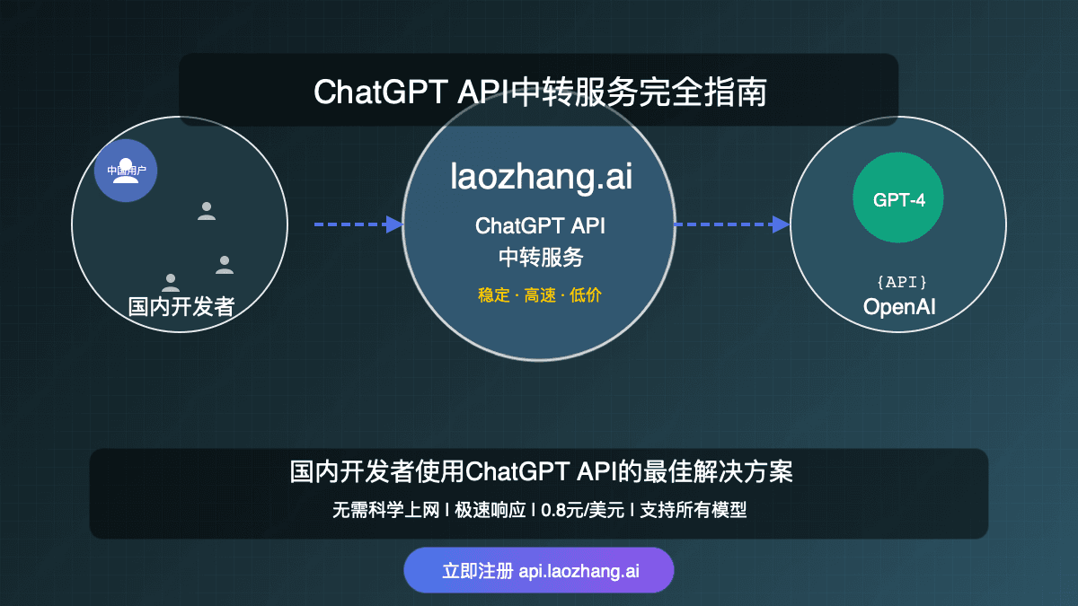 2025年最新ChatGPT API中转服务完全指南：国内开发者无障碍接入解决方案