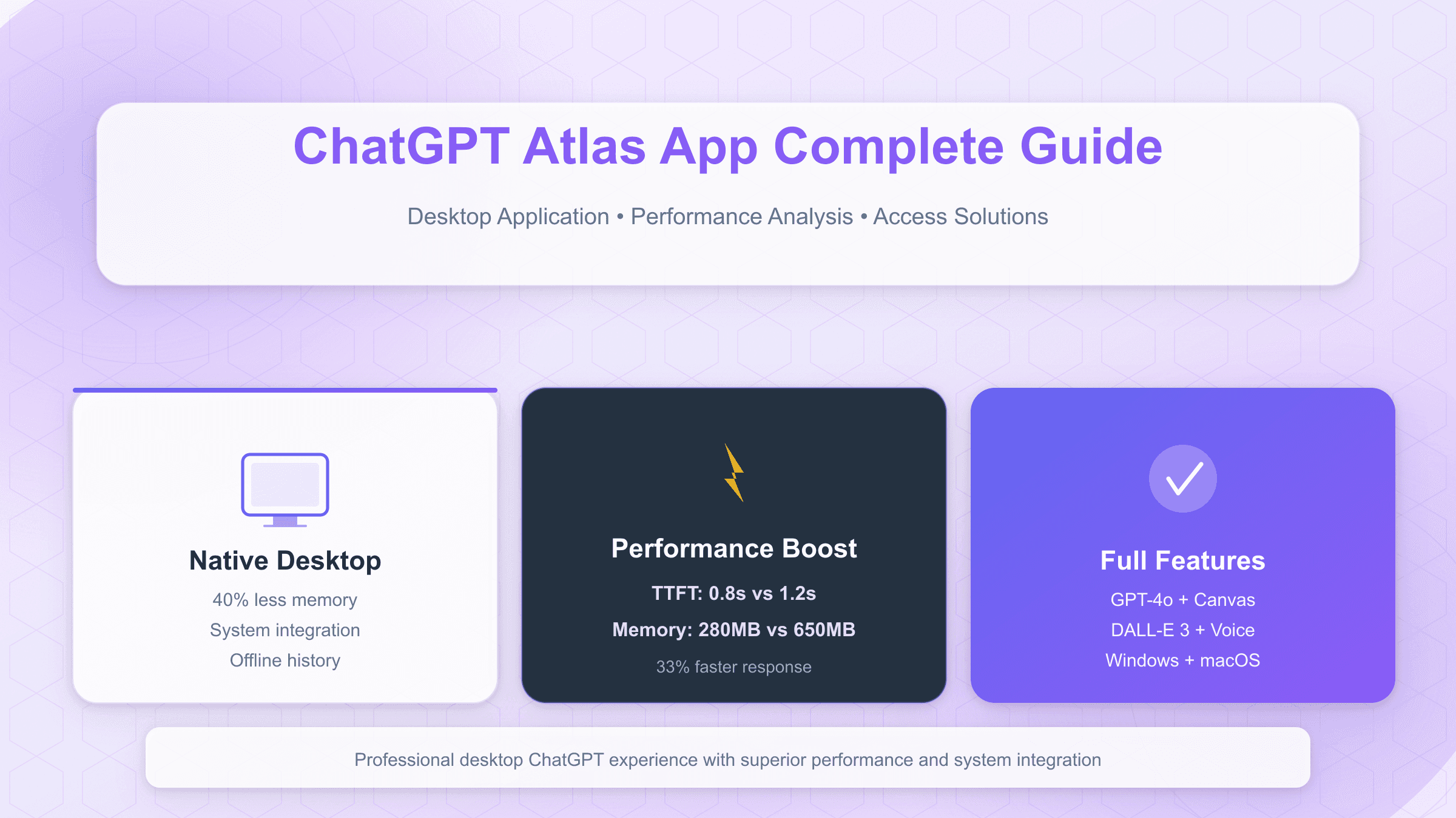 ChatGPT Atlas App Complete Guide: Download, Features & Performance Review (2025)