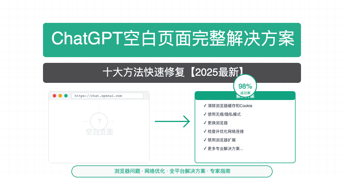 2025最新ChatGPT空白页面完整解决方案：十大方法快速修复【全网独家】