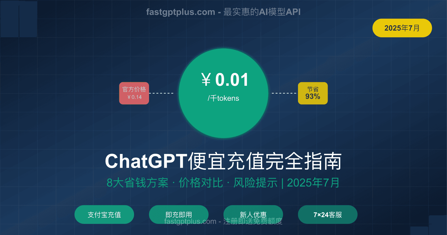 ChatGPT便宜充值完全指南2025：8大省钱方案实测对比