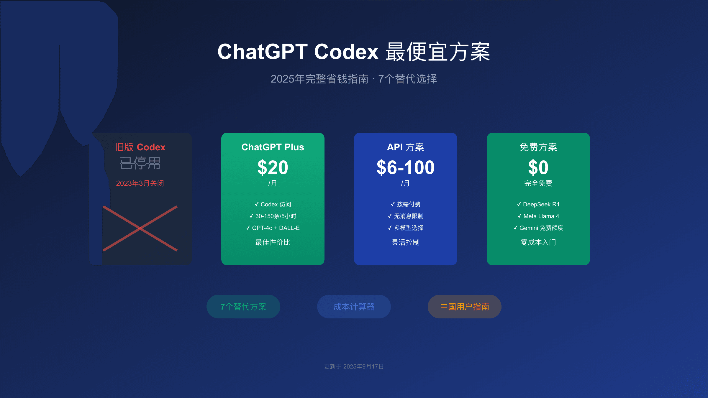 ChatGPT Codex最便宜方案：2025年省钱完全指南（含7个替代选择）
