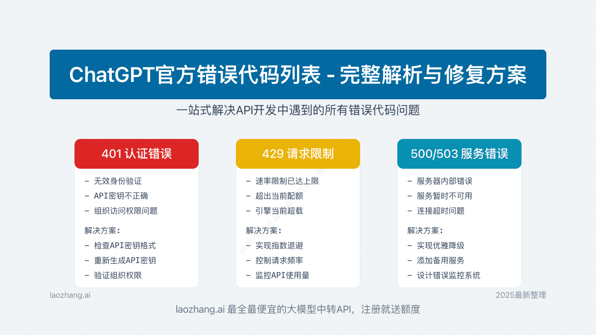 2025最全ChatGPT官方错误代码列表：完整解析与修复方案【实战指南】