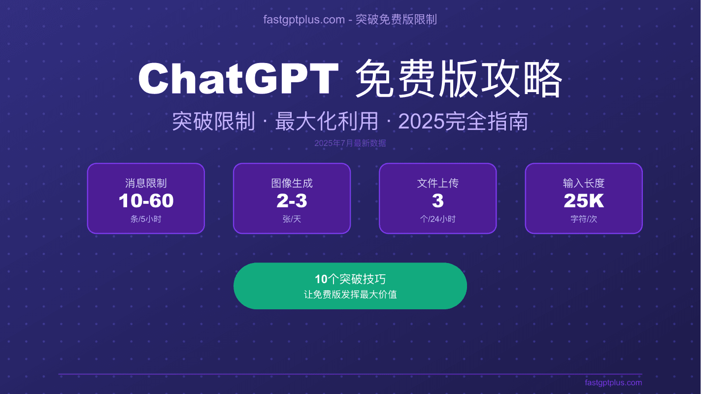 ChatGPT免费版完全攻略：2025年7月功能限制与突破技巧【实测数据】