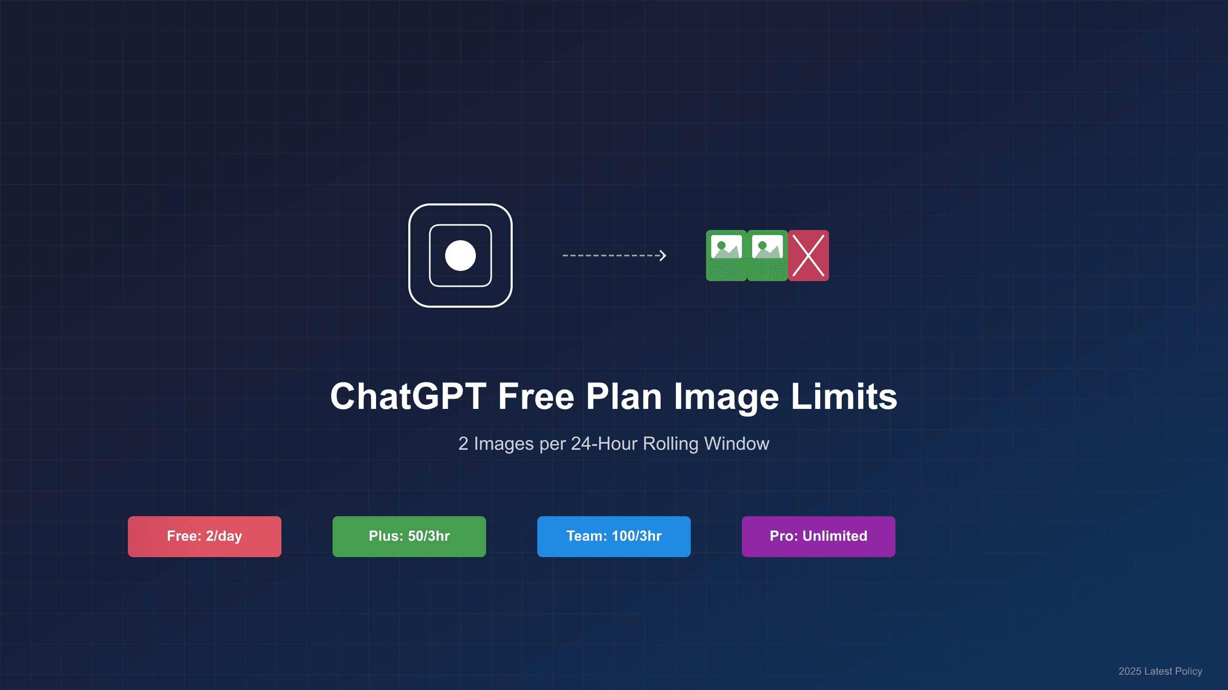 ChatGPT免费版图片生成限制完全指南（2025年最新）