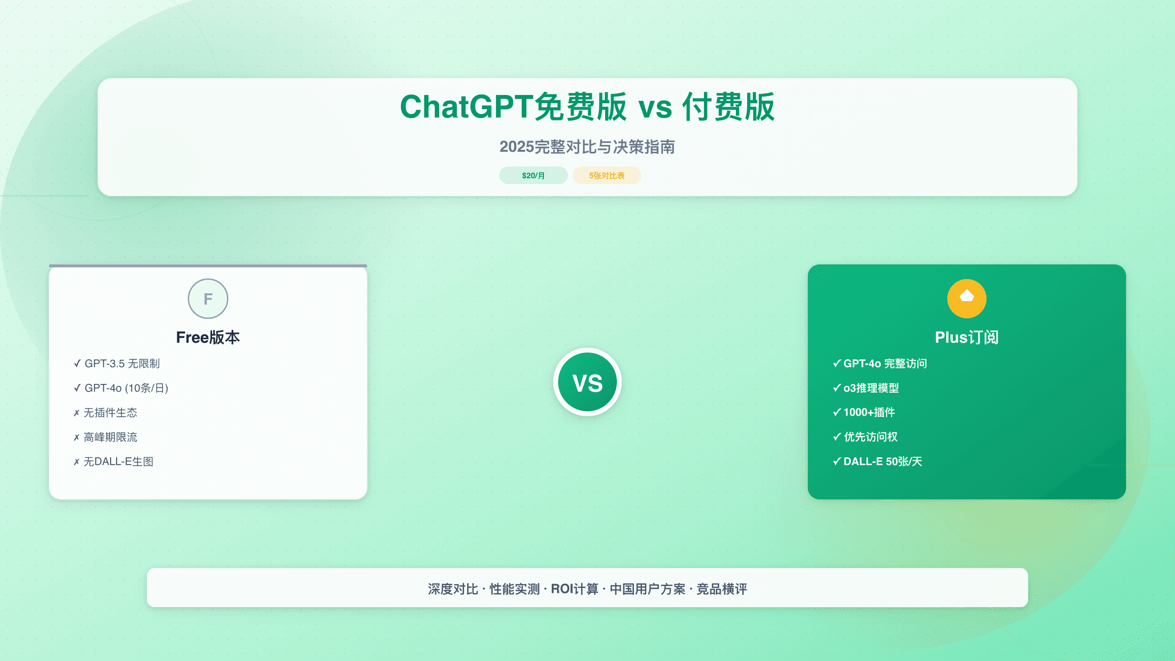 ChatGPT免费版vs付费版：2025完整对比与决策指南