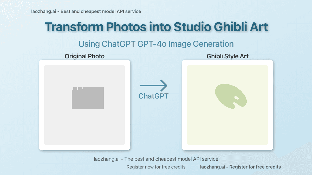 How to Create Studio Ghibli Style Images with ChatGPT: Complete Guide 2025