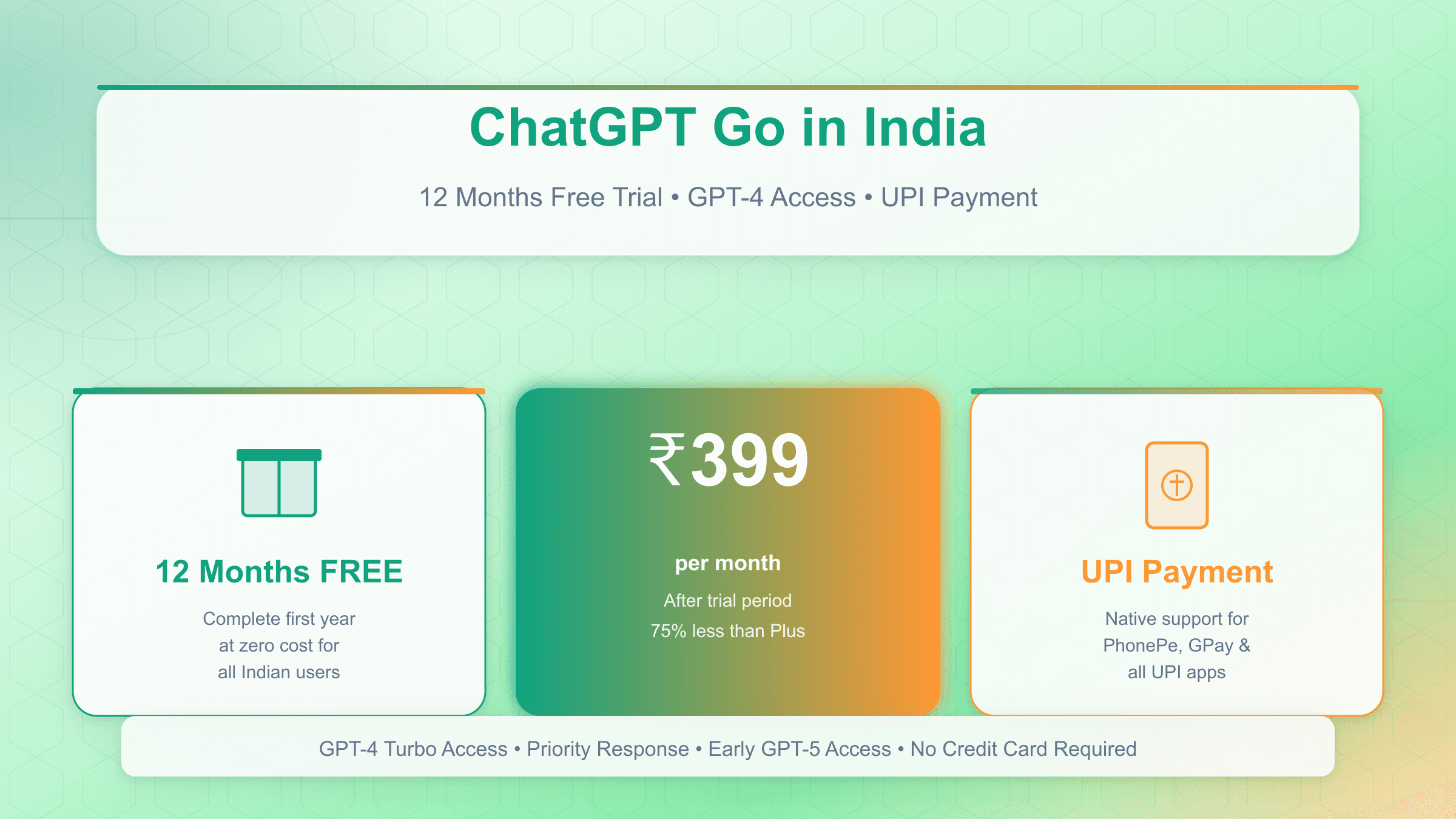 ChatGPT Go Subscription in India: Complete 2025 Activation & Pricing Guide