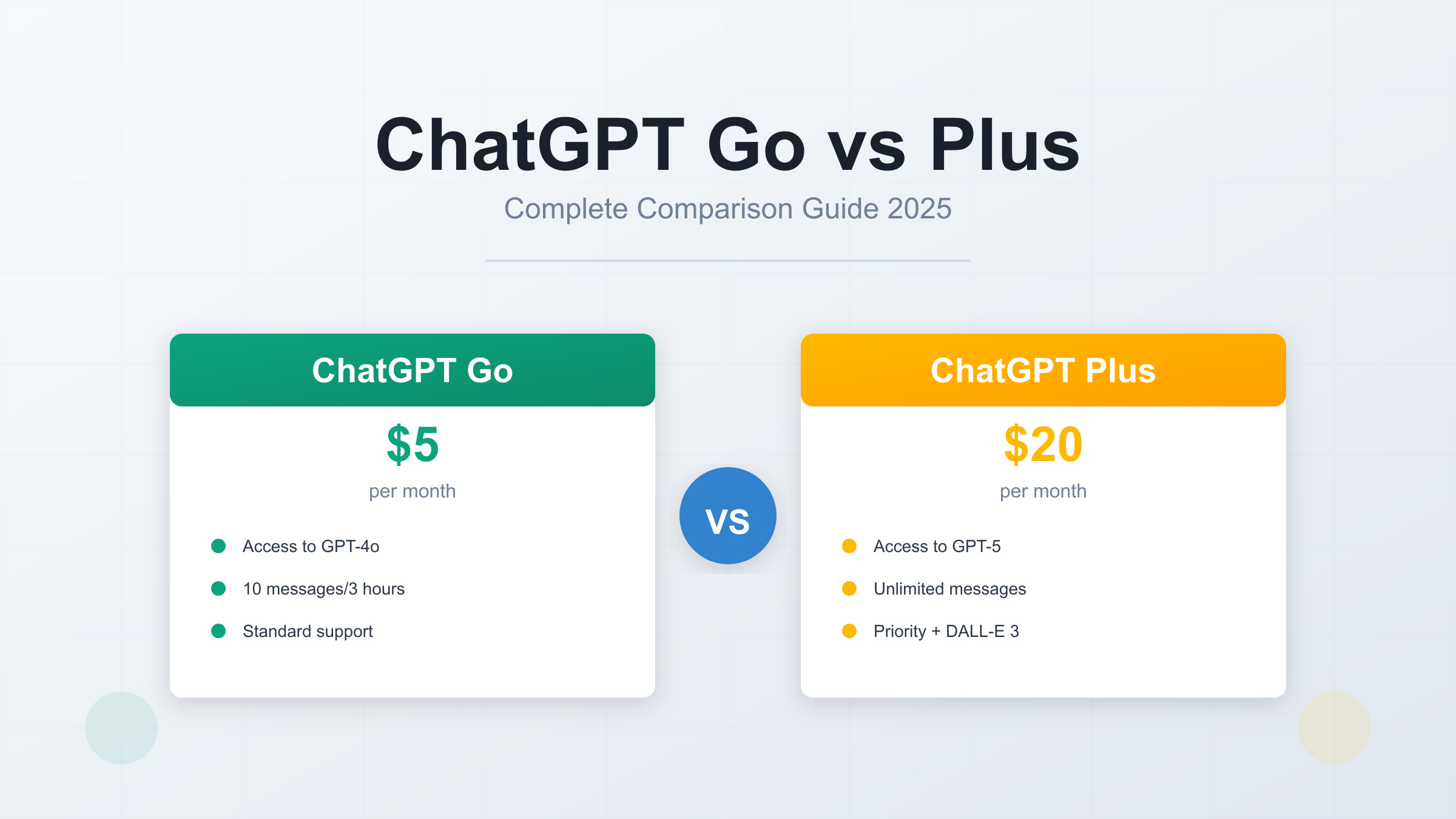 ChatGPT Go vs ChatGPT Plus: Complete Comparison Guide 2025