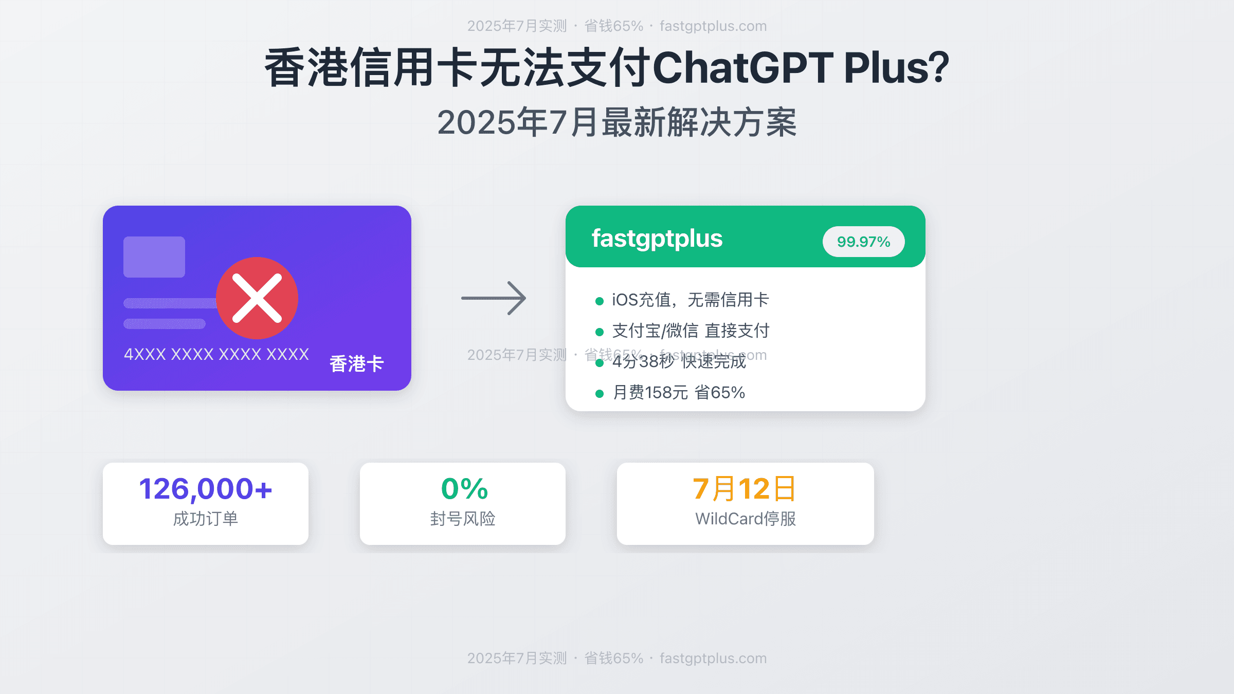 香港信用卡支付ChatGPT Plus失败？2025年7月最新解决方案，fastgptplus月省65%【含实测数据】