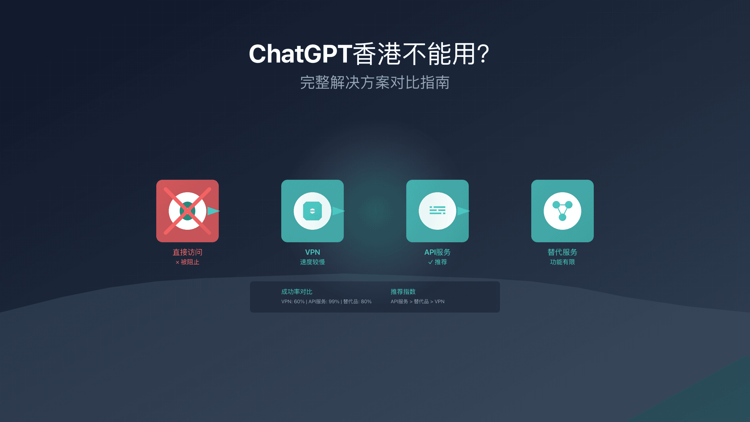 ChatGPT香港不能用？2025最新解决方案完整指南