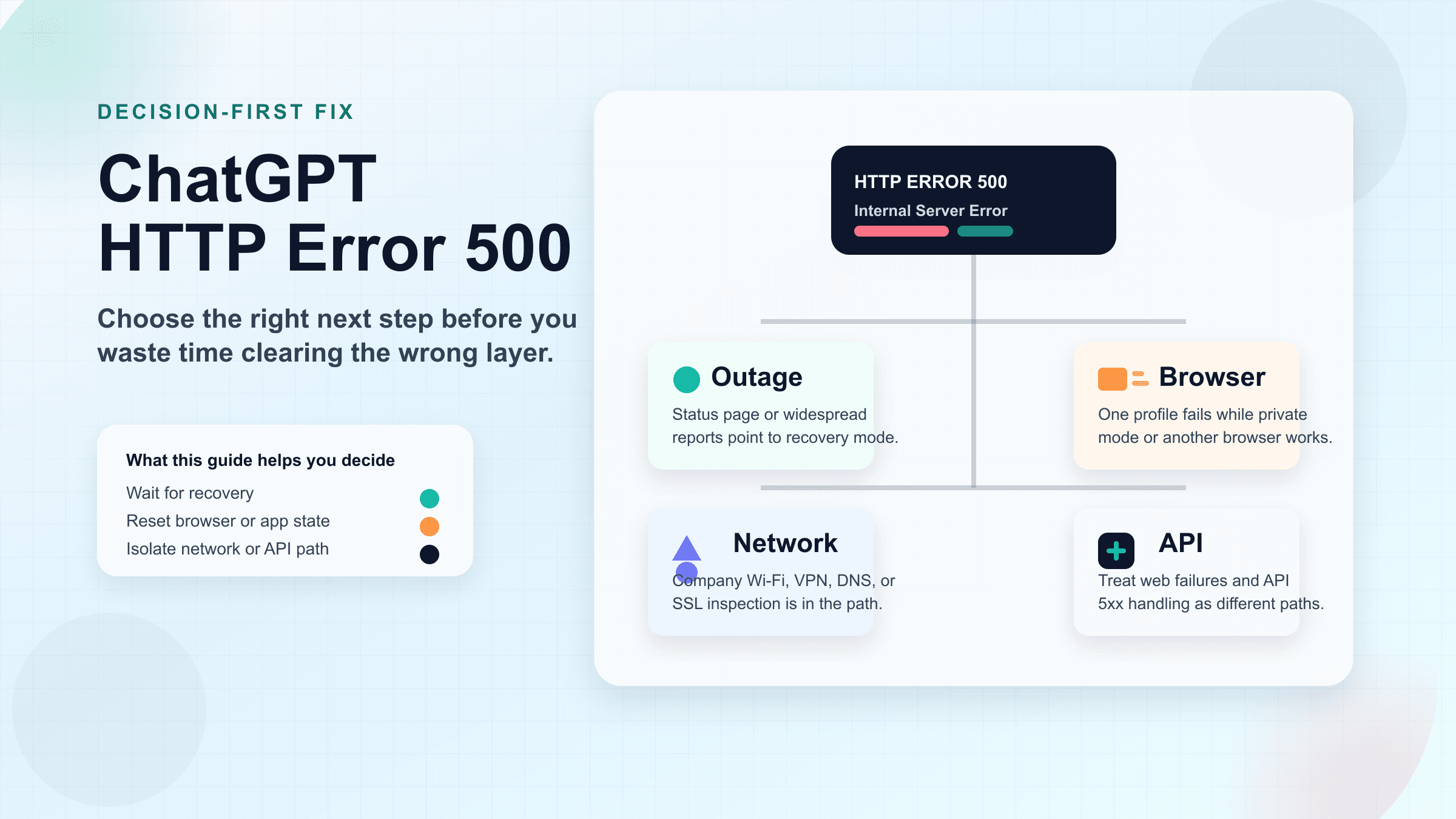 ChatGPT HTTP Error 500: How to Diagnose and Fix the Internal Server Error
